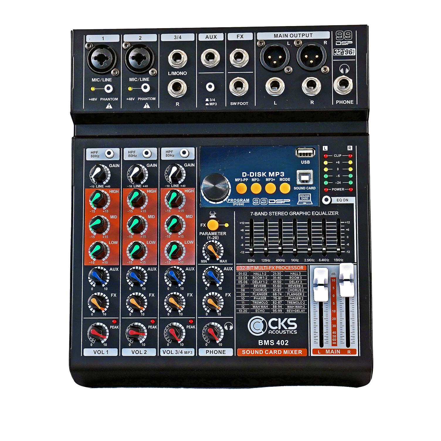 BMS 402